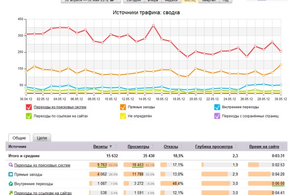 Кракен впн