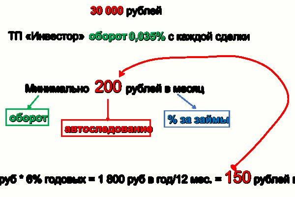 Кракен как попасть