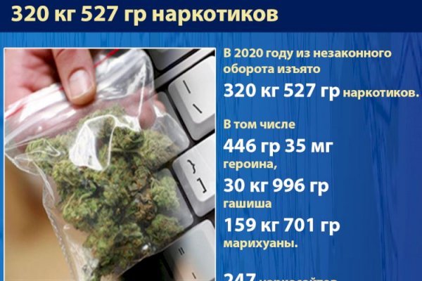 Darknet магазин